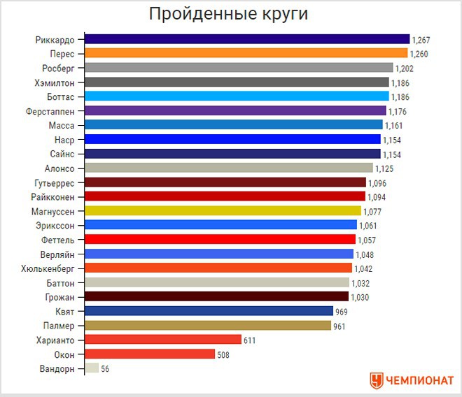 Хронометр: победы Льюиса, стабильность Нико и старая схема очков Хронометр: победы Льюиса, стабильность Нико и старая схема очков