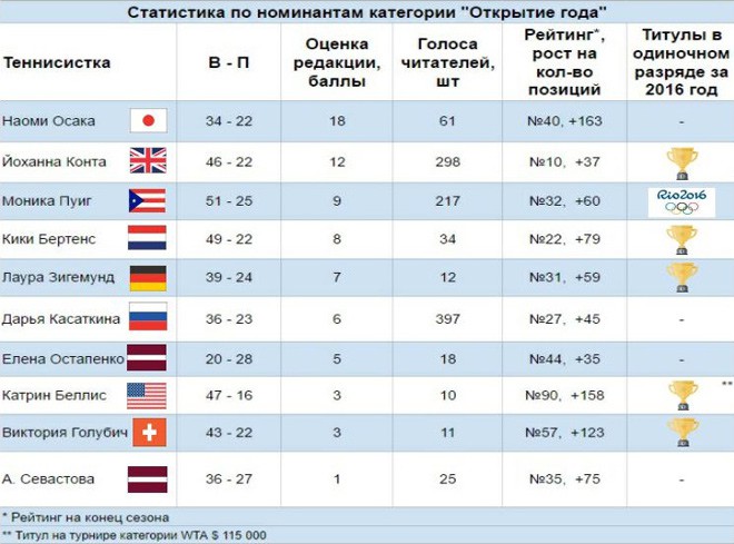 Звания в шахматах по рейтингу. Иерархия дворянских титулов в англии. Дворянские титулы. Русские титулы дворянства иерархия. Иерархия титулов в англии.