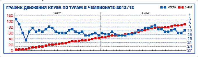Таблица 1 Таблица 1