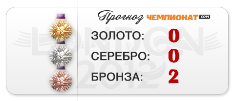 Прогноз "Чемпионат.com" – две бронзы пишем, третья – в уме Прогноз "Чемпионат.com" – две бронзы пишем, третья – в уме
