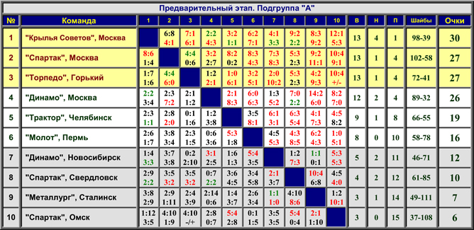 Наша история. Часть 15. 1960/61. Таблица 01. Наша история. Часть 15. 1960/61. Таблица 01.