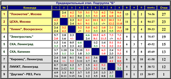 Наша история. Часть 15. 1960/61. Таблица 02. Наша история. Часть 15. 1960/61. Таблица 02.