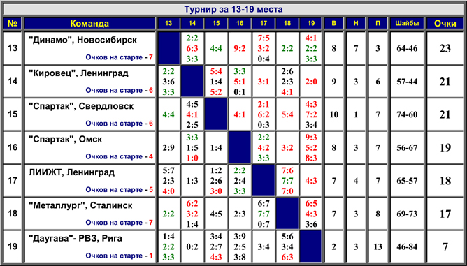 Наша история. Часть 15. 1960/61. Таблица 03. Наша история. Часть 15. 1960/61. Таблица 03.