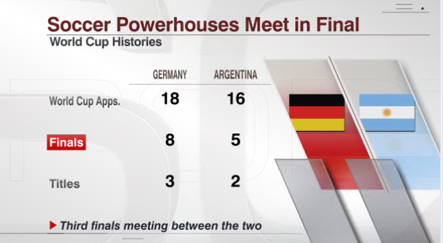 Источник — @ESPNStatsInfo Источник — @ESPNStatsInfo
