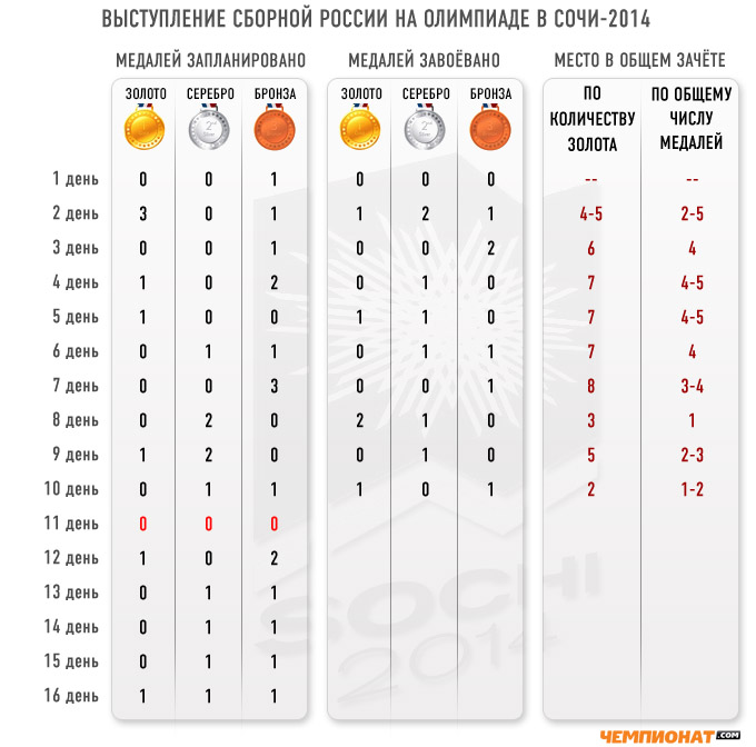 Медальный прогноз "Чемпионат.com" на 18 февраля Медальный прогноз "Чемпионат.com" на 18 февраля