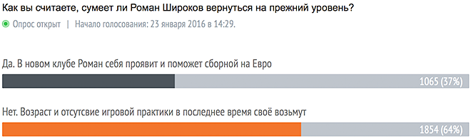 Итоги голосования на 20.30 Итоги голосования на 20.30