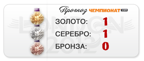 Прогноз "Чемпионат.com" – золото и серебро пятиборцев Прогноз "Чемпионат.com" – золото и серебро пятиборцев