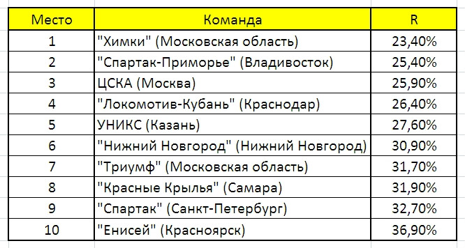 Подборы в нападении соперника Подборы в нападении соперника