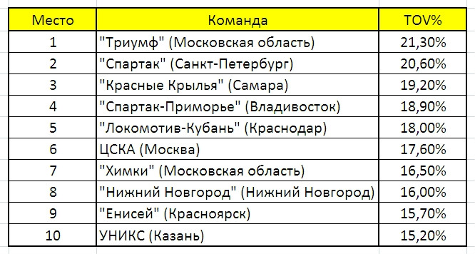 Потери соперника Потери соперника