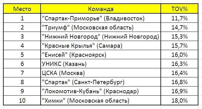 Потери Потери