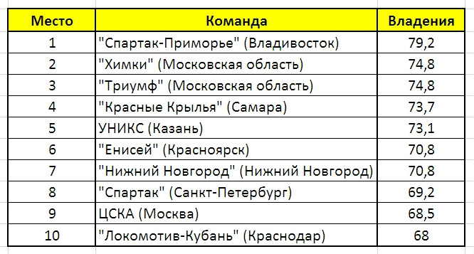 Владение Владение