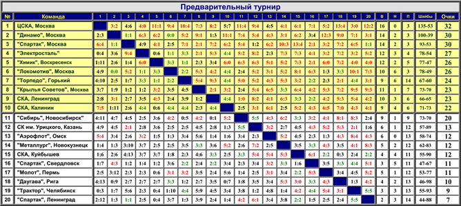 Наша история. Часть 17. 1962/63. Таблица 01. Наша история. Часть 17. 1962/63. Таблица 01.