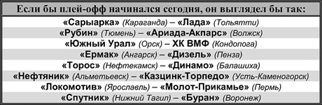 Таблица 1 Таблица 1