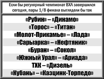 Таблица 1 Таблица 1