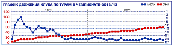 Таблица 1 Таблица 1