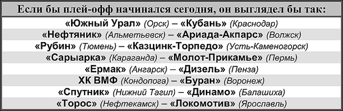 Таблица 1 Таблица 1