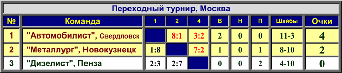 Наша история. Часть 22. 1967/68. Таблица 02. Наша история. Часть 22. 1967/68. Таблица 02.