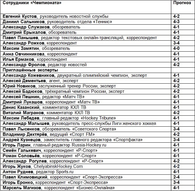 Предсказамус настрадал