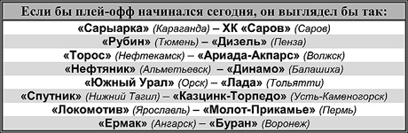 Таблица 1 Таблица 1