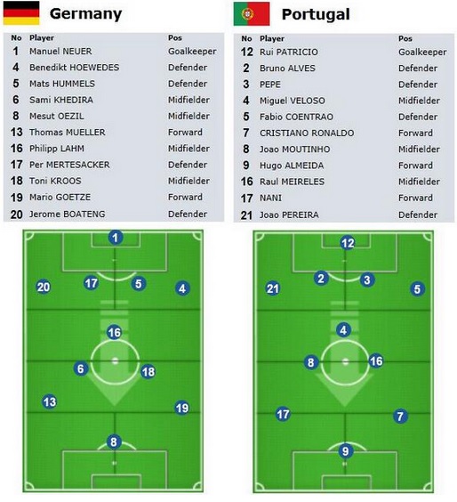 Источник – fifaworldcup_pt Источник – fifaworldcup_pt