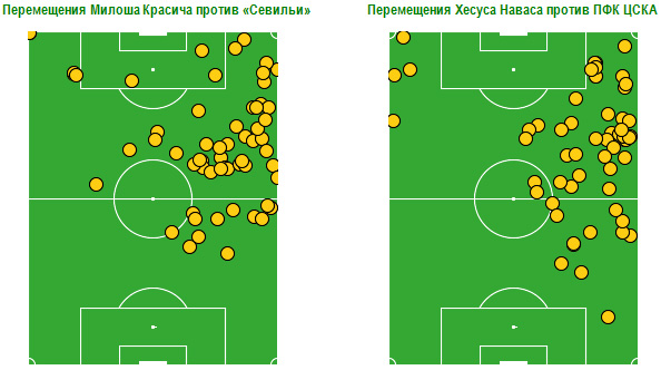Перемещения Красича и Наваса Перемещения Красича и Наваса