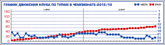 Таблица 1 Таблица 1