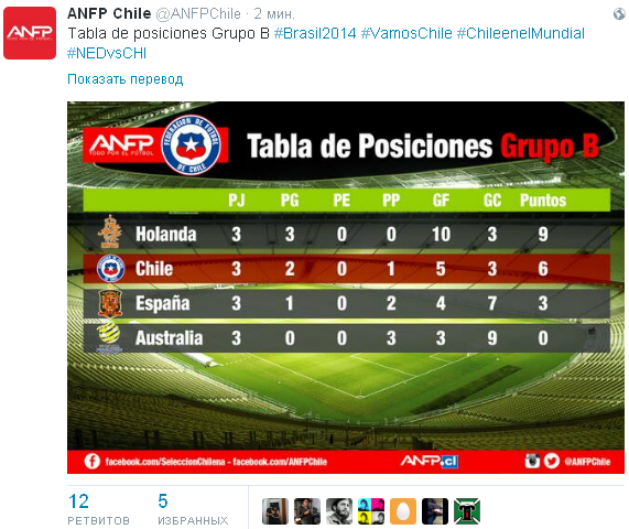 Источник — @ANFPChile Источник — @ANFPChile