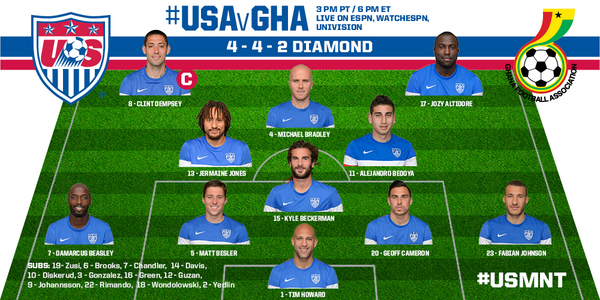 Источник — @ussoccer Источник — @ussoccer
