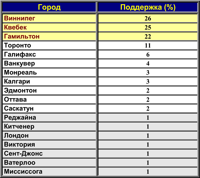 Почему не Канада? Часть 3. Таблица 01. Почему не Канада? Часть 3. Таблица 01.