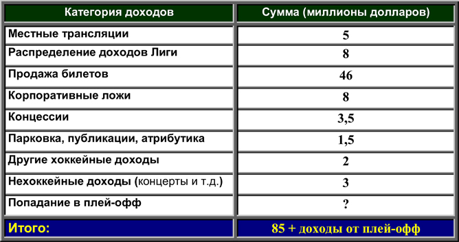 Почему не Канада? Часть 3. Таблица 02. Почему не Канада? Часть 3. Таблица 02.