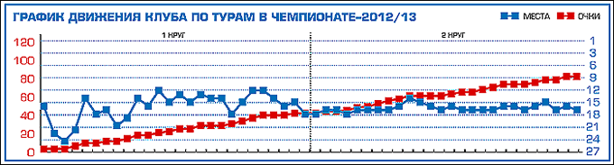 Таблица 1 Таблица 1
