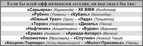 Таблица 1 Таблица 1