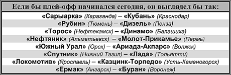 Таблица 1 Таблица 1