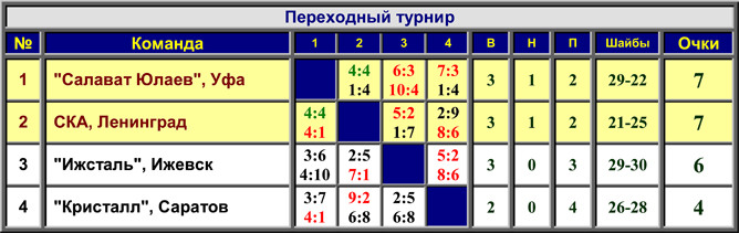 Наша история. Часть 34. 1979/80. Таблица 02. Наша история. Часть 34. 1979/80. Таблица 02.