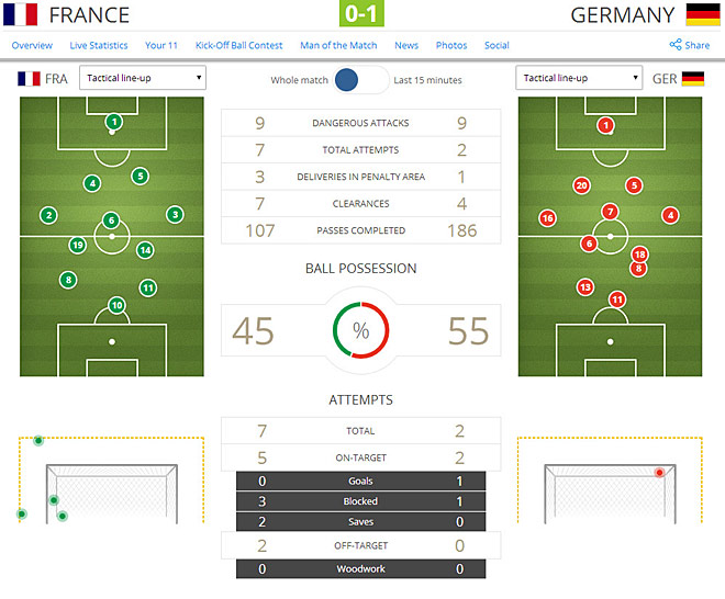 Источник — @FIFAWorldCup Источник — @FIFAWorldCup