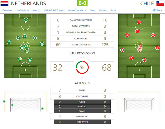 Источник — @FIFAWorldCup Источник — @FIFAWorldCup