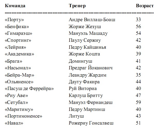 Таблица 1 Таблица 1