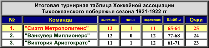 Размер нагрудника хоккейного таблица