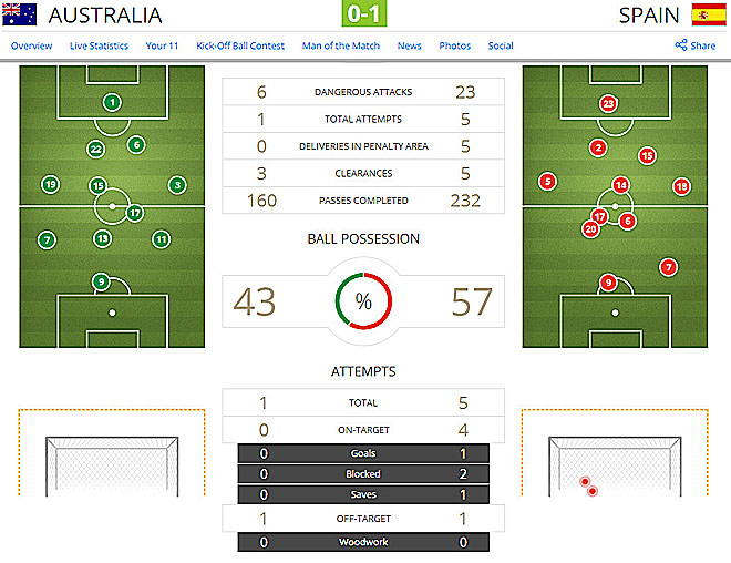 Источник — @FIFAWorldCup Источник — @FIFAWorldCup