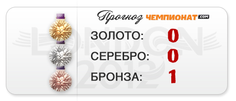 Прогноз "Чемпионат.com" – бронзовая медаль баскетболистов Прогноз "Чемпионат.com" – бронзовая медаль баскетболистов