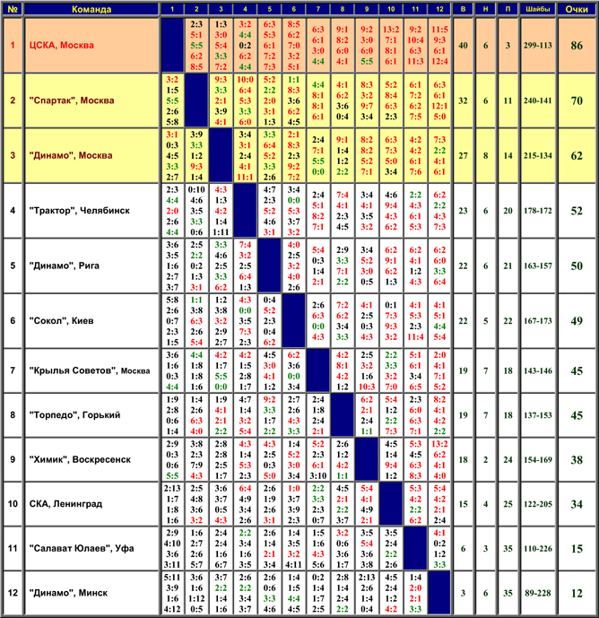 Наша история. Часть 35. 1980/81. Таблица 01. Наша история. Часть 35. 1980/81. Таблица 01.
