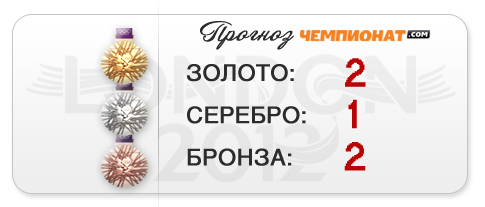 Прогноз "Чемпионат.com" — пять медалей боксёров Прогноз "Чемпионат.com" — пять медалей боксёров