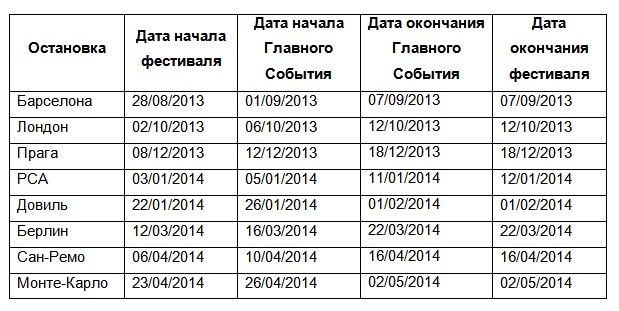 Полное расписание 10-го сезона ЕПТ Полное расписание 10-го сезона ЕПТ