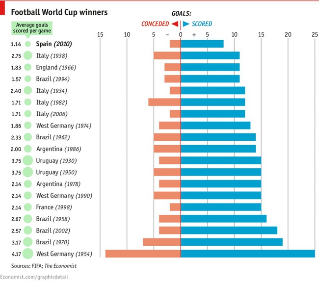 Источник — The Economist Источник — The Economist