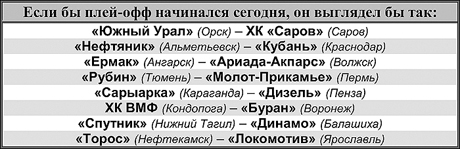 Таблица 1 Таблица 1