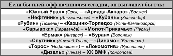 Таблица 1 Таблица 1