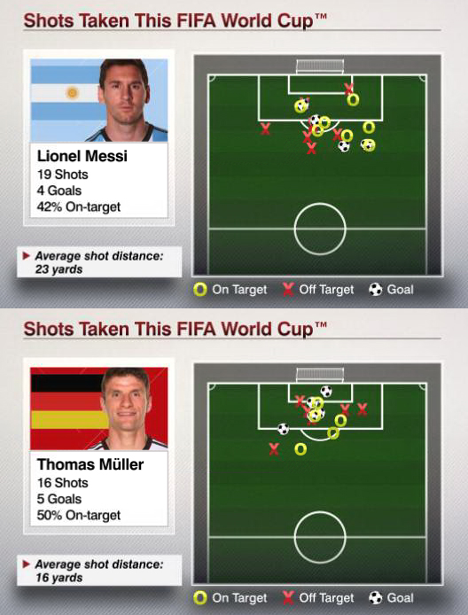 Источник — @ESPNStatsInfo Источник — @ESPNStatsInfo