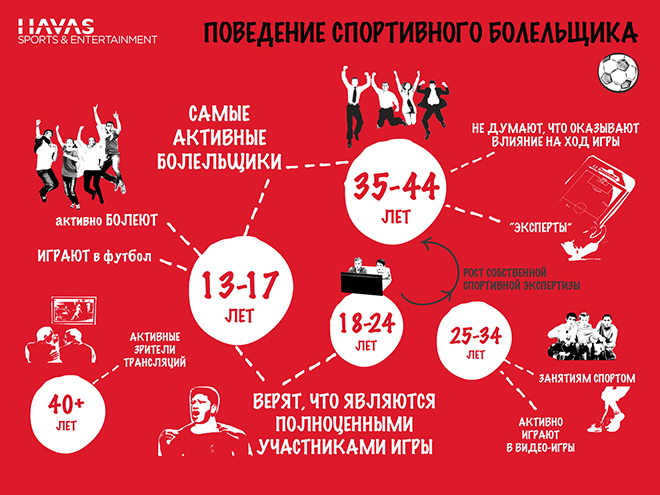 Повлиять на ход. Психология болельщика в спорте схема.