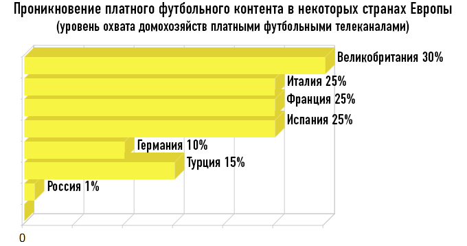Платный футбольный контент в некоторых странах УЕФА Платный футбольный контент в некоторых странах УЕФА