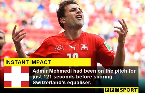 Источник — @BBCSport Источник — @BBCSport